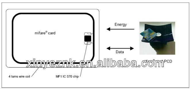 13.56MHZ-4K-FMS70-Chip-RFID-Smart-Cards-Printable-4kS70smartcard-Helen-0005