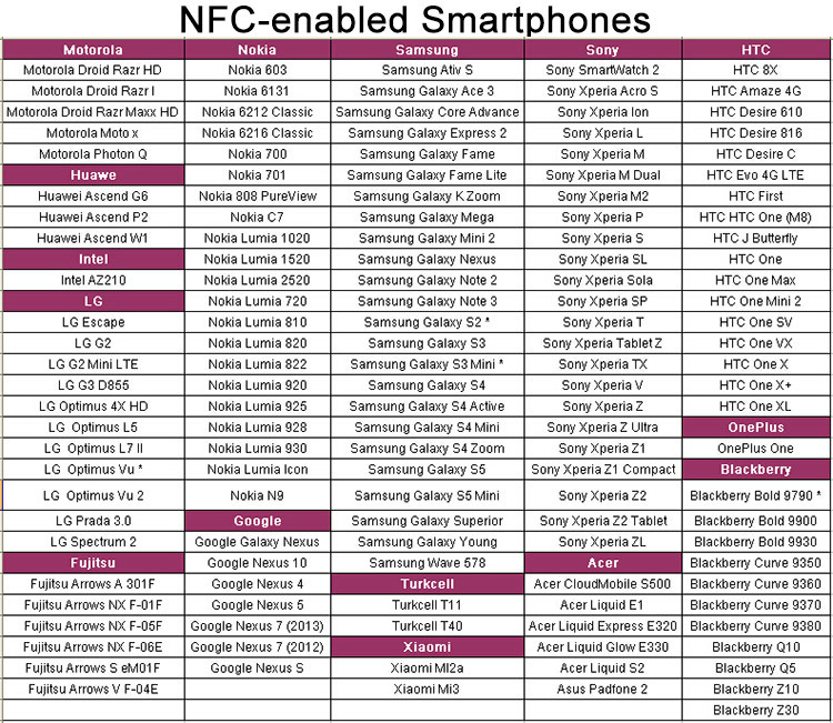 ISO14443A-Type2-NTAG213-RFID-Hung-TAG-NFC-Key-Tag-ISO14443ANtag213Type2NFCEpoxyT